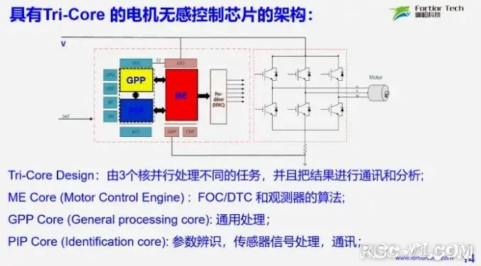 国内芯片技术交流-毕超博士：基于RISC-V的机器人电机控制芯片risc-v单片机中文社区(5)